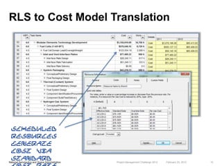 RLS to Cost Model Translation




  Scheduled
  resources
  generate
  cost via
  standard
National Aeronautics and Space ...