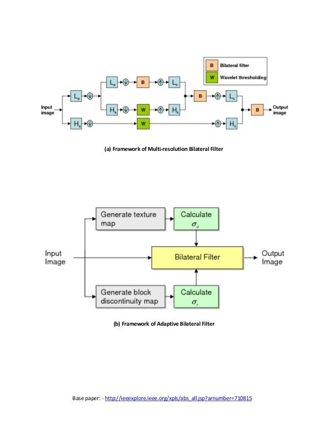 Bilateral Filtering For Gray And Color Images