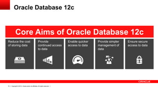 Copyright © 2013, Oracle and/or its affiliates. All rights reserved.10
Oracle Database 12c
Reduce the cost
of storing data
Provide
continued access
to data
Enable quicker
access to data
Provide simpler
management of
data
Ensure secure
access to data
Core Aims of Oracle Database 12c
 