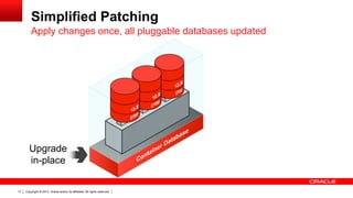 Copyright © 2013, Oracle and/or its affiliates. All rights reserved.17
Simplified Patching
Apply changes once, all pluggable databases updated
Upgrade
in-place
 