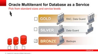 Copyright © 2013, Oracle and/or its affiliates. All rights reserved.19
RAC, Data Guard
Data Guard
Oracle Multitenant for Database as a Service
Pick from standard sizes and service levels
✔
GOLD
SILVER
BRONZE Backups✔
 
