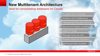 Copyright © 2013, Oracle and/or its affiliates. All rights reserved.21
Isolation and multitenancy
Fast provisioning and cloning
Secure and highly available
No application changes
Manage many as one
Greater resource utilization
Performant and scalable
Lower IT costs
New Multitenant Architecture
Ideal for consolidating databases on Clouds
 