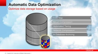 Copyright © 2013, Oracle and/or its affiliates. All rights reserved.23
Heat Map
Smart Compression
Automated Tiering
In Database Archiving
Network Compression
Automatic Data Optimization
Optimize data storage based on usage
 