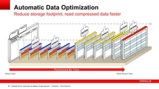 Copyright © 2013, Oracle and/or its affiliates. All rights reserved.26
Automatic Data Optimization
Reduce storage footprint, read compressed data faster
Copyright © 2012, Oracle and/or its affiliates. All rights reserved. Confidential – Oracle Restricted26
Oldest Data Most Recent Data
Policy 1
Policy 2
 