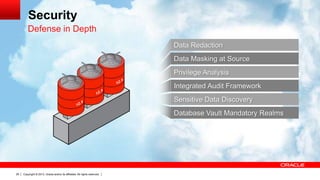 Copyright © 2013, Oracle and/or its affiliates. All rights reserved.29
Data Masking at Source
Privilege Analysis
Integrated Audit Framework
Data Redaction
Database Vault Mandatory Realms
Sensitive Data Discovery
Security
Defense in Depth
 