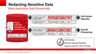 Copyright © 2013, Oracle and/or its affiliates. All rights reserved.30
Soc. Sec. #
115-69-3428
DOB
11/06/71
PIN
5623
Policy
enforced
redaction of
sensitive data
Redacting Sensitive Data
Mask Application Data Dynamically
Call Center
Operator
Payroll
Processing
Call Centers
Decision Support Systems
Systems with PII, PHI, PCI data
 