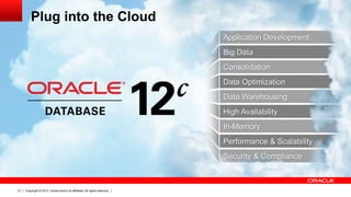 Copyright © 2013, Oracle and/or its affiliates. All rights reserved.31
Security & Compliance
Big Data
Consolidation
Data Optimization
Application Development
High Availability
In-Memory
Performance & Scalability
Data Warehousing
Plug into the Cloud
 