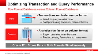 Copyright © 2013, Oracle and/or its affiliates. All rights reserved.36
Oracle 12c: Stores Data in Both Formats Simultaneously
Optimizing Transaction and Query Performance
Row Format Databases versus Column Format Databases
Row
 Transactions run faster on row format
– Insert or query a sales order
– Fast processing few rows, many columns
Column
 Analytics run faster on column format
– Report on sales totals by state
– Fast accessing few columns, many rows
ORDER
SALES
SALES
S
T
A
T
E
 