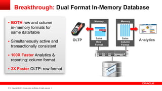 Copyright © 2013, Oracle and/or its affiliates. All rights reserved.37
 BOTH row and column
in-memory formats for
same data/table
 Simultaneously active and
transactionally consistent
 100X Faster Analytics &
reporting: column format
 2X Faster OLTP: row format
Breakthrough: Dual Format In-Memory Database
Column
Format
Memory
Row
Format
Memory
AnalyticsOLTP
Sales Sales
 