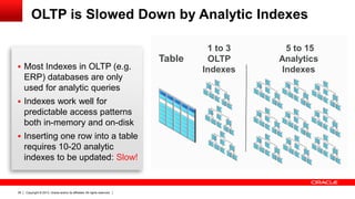 Copyright © 2013, Oracle and/or its affiliates. All rights reserved.38
OLTP is Slowed Down by Analytic Indexes
Table
1 to 3
OLTP
Indexes
5 to 15
Analytics
Indexes Most Indexes in OLTP (e.g.
ERP) databases are only
used for analytic queries
 Indexes work well for
predictable access patterns
both in-memory and on-disk
 Inserting one row into a table
requires 10-20 analytic
indexes to be updated: Slow!
 