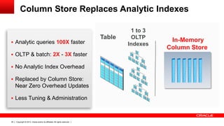 Copyright © 2013, Oracle and/or its affiliates. All rights reserved.39
Column Store Replaces Analytic Indexes
Table
1 to 3
OLTP
Indexes Analytic queries 100X faster
 OLTP & batch: 2X - 3X faster
 No Analytic Index Overhead
 Replaced by Column Store:
Near Zero Overhead Updates
 Less Tuning & Administration
In-Memory
Column Store
 