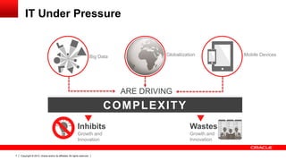 Copyright © 2013, Oracle and/or its affiliates. All rights reserved.7
IT Under Pressure
ARE DRIVING
COMPLEXITY
Big Data Globaliization Mobile Devices
Inhibits
Growth and
Innovation
Wastes
Growth and
Innovation
 