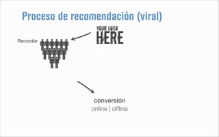 Proceso de recomendación (viral)

Recordar




                 conversión
                online | ofﬂine
 