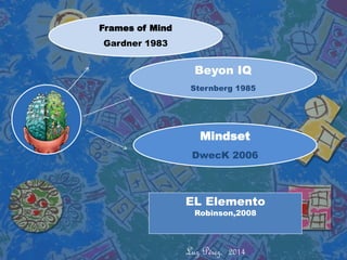 Frames of Mind Gardner 1983 
Beyon IQ Sternberg 1985 
Mindset DwecK 2006 
Luz Pérez. 2014 
EL Elemento 
Robinson,2008  
