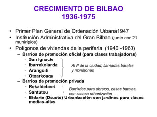 CRECIMIENTO DE BILBAO 1936-1975 Primer Plan General de Ordenación Urbana1947  Institución Administrativa del Gran Bilbao  (junto con 21 municipios) Polígonos de viviendas de la periferia  (1940 -1960) Barrios de promoción oficial (para clases trabajadoras)  San Ignacio Ibarrekolanda Arangoiti Otxarkoaga Barrios de promoción privada  Rekaldeberri Santutxu Bidarte (Deusto) Urbanización con jardines para clases medias-altas Al N de la ciudad, barriadas baratas y monótonas Barriadas para obreros, casas baratas, con escasa urbanización 