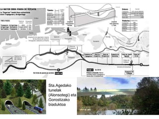 Sta.Agedako tunelak (Alonsotegi) eta Gorostizako biaduktoa 