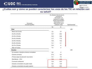 ¿Cuáles son y cómo se pueden caracterizar los usos de las TIC en relación con su salud?  Fuente : Elaboración propia Fuente : Elaboración propia   Dimensión sociodemográfica Ha utilizado Internet para la consulta de información o la realización de algún trámite administrativo relacionado con su salud (24,3% de la población total) Significatividad No Si Edad ,000 - Menos de 20 años 2,0 3,7 - De 20 a 29 años 15,7 28,2 - De 30 a 39 años 16,5 35,6 - De 40 a 49 años 17,7 17,5 - De 50 a 59 años 15,6 10,5 - De 60 a 69 años 13,1 4,1 - De 70 a 79 años 12,4 ,4 - Más de 79 años 7,0 ,0 Estudios ,000 - Sin estudios o estudios primarios incompletos 9,8 ,2 - Estudios primarios 27,3 6,4 - Primera etapa de educación secundaria 14,1 7,6 - Bachillerato – COU 15,6 20,8 - Formación profesional 12,6 23,5 - Estudios universitarios de grado medio 6,8 14,8 - Estudios universitarios de grado superior 12,5 26,5 