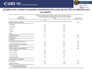 ¿Cuáles son y cómo se pueden caracterizar los usos de las TIC en relación con su salud?  Fuente : Elaboración propia Fuente : Elaboración propia   Fuente : Elaboración propia Dimensión estado de salud Ha utilizado Internet para la consulta de información o la realización de algún trámite administrativo relacionado con su salud (24,3% de la población total) Significatividad No Si Estado de salud auto percibido ,000 - Excelente 6,9 10,7 - Muy bueno 15,0 26,1 - Bueno 48,5 49,6 - Regular 24,3 10,9 - Malo 5,3 2,7 Enfermedad crónica 31,1 20,7 ,000 Discapacidad 11,3 7,2 ,010 Prevención - Se mide periódicamente la tensión 54,2 39,1 ,000 - Se mide periódicamente el colesterol 58,4 45,9 ,000 Afiliado a un Mutua 31,1 40,3 ,000 Visitas al médico durante el último año ,002 - No lo ha visitado 20,3 15,6 - De 1 a 5 veces 50,0 59,1 - De 6 a 10 veces 14,1 10,5 - Más de 10 veces 14,2 14,4 Tipo de médico que ha visitado** - De la Mutua 63,7 71,8 ,048 - Médico particular 19,1 25,8 ,002 **Médico de la Seguridad Social no es estadísticamente significativo 