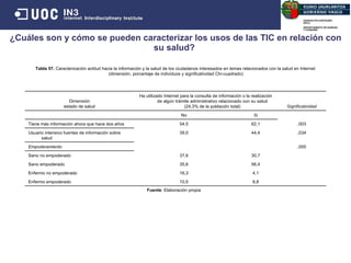 ¿Cuáles son y cómo se pueden caracterizar los usos de las TIC en relación con su salud?  Fuente : Elaboración propia Fuente : Elaboración propia   Tabla 56.  Caracterización estado de salud de los ciudadanos interesados en temas relacionados con la salud en Internet (dimensión, porcentaje de individuos y significatividad Chi-cuadrado) Fuente : Elaboración propia Tabla 57.  Caracterización actitud hacia la información y la salud de los ciudadanos interesados en temas relacionados con la salud en Internet (dimensión, porcentaje de individuos y significatividad Chi-cuadrado) Fuente : Elaboración propia Dimensión estado de salud Ha utilizado Internet para la consulta de información o la realización de algún trámite administrativo relacionado con su salud (24,3% de la población total) Significatividad No Si Tiene más información ahora que hace dos años 54,5 62,1 ,003 Usuario intensivo fuentes de información sobre salud 39,0 44,4 ,034 Empoderamiento ,000 Sano no empoderado 37,6 30,7 Sano empoderado 35,6 56,4 Enfermo no empoderado 16,3 4,1 Enfermo empoderado 10,5 8,8 