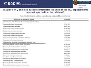 ¿Cuáles son y cómo se pueden caracterizar los usos de las TIC, especialmente Internet, que realizan los m édicos ? Fuente : Elaboración propia Tabla 109a.  Identificación prácticas avanzadas en el uso de las TIC  (análisis factorial) Agrupación de variables de entrada Porcentajes Usos intensivos de la información (% acumulado de la varianza 60,4) Instituciones oficiales internacionales 7.1% (157) Instituciones oficiales nacionales 8.3% (183) Publicaciones periódicas internacionales 27.3% (600) Publicaciones periódicas nacionales 18.9% (415) Publicaciones académicas internacionales 18.0% (395) Publicaciones académicas nacionales 13.9% (306) Servicios de información de su institución de trabajo 17.4% (383) Congresos, conferencias o seminarios 13.4% (294) Usos intensivos de Internet (% acumulado de la varianza 57,6) Búsquedas genéricas sobre su área de especialidad 34.3% (754) Búsqueda de artículos científicos nacionales 24.0% (527) Búsqueda de artículos científicos internacionales 37.2% (817) Contacto con otros profesionales nacionales 15.9% (350) Contacto con otros profesionales internacionales 8.5% (187) Divulgación de sus propios trabajos 4.4% (97) Contacto con usuarios (apoyo e información) 15.2% (334) Búsqueda de datos y registros clínicos 23.0% (506) Búsqueda de instituciones oficiales nacionales 10.5% (230) Búsqueda de instituciones oficiales internacionales 12.1% (267) 