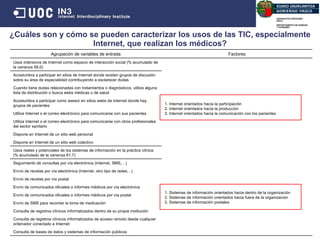 ¿Cuáles son y cómo se pueden caracterizar los usos de las TIC, especialmente Internet, que realizan los m édicos ? Tabla 109.  Identificación prácticas avanzadas en el uso de las Tecnologías de la Información y la Comunicación (análisis factorial) Fuente : Elaboración propia Agrupación de variables de entrada Factores Usos intensivos de Internet como espacio de interacción social (% acumulado de la varianza 58,0) Acostumbra a participar en sitios de Internet donde existen grupos de discusión sobre su área de especialidad contribuyendo a esclarecer dudas 1. Internet orientados hacia la participación 2. Internet orientados hacia la producción 3. Internet orientados hacia la comunicación con los pacientes  Cuando tiene dudas relacionadas con tratamientos o diagnósticos, utiliza alguna lista de distribución o busca webs médicas o de salud Acostumbra a participar como asesor en sitios webs de Internet donde hay grupos de pacientes Utiliza Internet o el correo electrónico para comunicarse con sus pacientes Utiliza Internet o el correo electrónico para comunicarse con otros profesionales del sector sanitario Dispone en Internet de un sitio web personal Dispone en Internet de un sitio web colectivo Usos reales y potenciales de los sistemas de información en la práctica clínica (% acumulado de la varianza 61,7) Seguimiento de consultas por vía electrónica (Internet, SMS,…) 1. Sistemas de información orientados hacia dentro de la organización 2. Sistemas de información orientados hacia fuera de la organización 3. Sistemas de información postales Envío de recetas por vía electrónica (Internet, otro tipo de redes…) Envío de recetas por vía postal Envío de comunicados oficiales o informes médicos por vía electrónica Envío de comunicados oficiales o informes médicos por vía postal Envío de SMS para recordar la toma de medicación Consulta de registros clínicos informatizados dentro de su propia institución Consulta de registros clínicos informatizados de acceso remoto desde cualquier ordenador conectado a Internet Consulta de bases de datos y sistemas de información públicos 