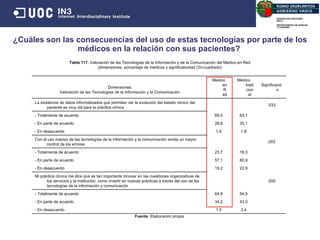 ¿Cuáles son las consecuencias del uso de estas tecnologías por parte de los m édicos  en la relación con sus pacientes?  Fuente : Elaboración propia Tabla 117.  Valoración de las Tecnologías de la Información y de la Comunicación del Medico en Red (dimensiones, porcentaje de médicos y significatividad Chi-cuadrado) Fuente : Elaboración propia Dimensiones Valoración de las Tecnologías de la Información y la Comunicación Medico en Red Médico tradicional Significación La existencia de datos informatizados que permitan ver la evolución del estado clínico del paciente es muy útil para la práctica clínica ,033 - Totalmente de acuerdo 69,5 63,1 - En parte de acuerdo 28,6 35,1 - En desacuerdo  1,9 1,8 Con el uso masivo de las tecnologías de la información y la comunicación existe un mayor control de los errores ,002 - Totalmente de acuerdo 23,7 16,3 - En parte de acuerdo 57,1 60,9 - En desacuerdo  19,2 22,9 Mi práctica clínica me dice que es tan importante innovar en las cuestiones organizativas de los servicios y la institución, como invertir en nuevas prácticas a través del uso de las tecnologías de la información y comunicación ,000 - Totalmente de acuerdo 64,8 54,5 - En parte de acuerdo 34,2 43,0 - En desacuerdo  1,0 2,4 