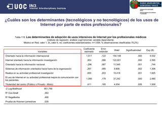 ¿Cuáles son los determinantes (tecnológicos y no tecnológicos) de los usos de Internet por parte de estos profesionales? Tabla 118.   Los determinantes de adopción de usos intensivos de Internet por los profesionales médicos   (método de regresión: análisis Logit binomial; variable dependiente:  Medico en Red; valor 1, Sí, valor 0, no; coeficientes estandarizados; n=1.056; % observaciones clasificadas 79,2%) Variables Coeficiente estimado Error estándar Wald Significatividad Exp (B) Orientado hacia la información internacional 1,511 ,122 154,148 ,000 4,532 Internet orientado hacia la información investigación ,953 ,086 122,001 ,000 2,595 Orientado hacia la información nacional -,296 ,087 11,545 ,001 ,744 Sistemas de información orientados hacia fuera de la organización ,267 ,085 9,806 ,002 1,306 Realiza en su actividad profesional investigación ,655 ,203 10,418 ,001 1,925 El uso de Internet en su actividad profesional mejora la comunicación con los pacientes. 1,095 ,179 37,242 ,000 2,990 Titularidad del centro (Público o Privado - Mixto) ,411 ,185 4,934 ,026 1,509 -2 Log-likelihood 951,749 R 2  Cox-Snell ,363 R 2  Nagelkerke ,490 Prueba de Hosmer-Lemeshow ,035 