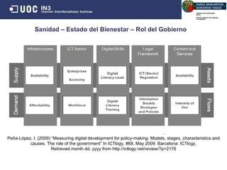 Sanidad  –  Estado del Bienestar  –  Rol del Gobierno Peña-López, I. (2009) “Measuring digital development for policy-making: Models, stages, characteristics and causes. The role of the government” In ICTlogy, #68, May 2009. Barcelona: ICTlogy. Retrieved month dd, yyyy from http://ictlogy.net/review/?p=2176 