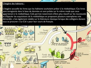 L'étagère des habitants :
L'étagère accueille les livres que les habitants souhaitent prêter à la médiathèque. Ces livres
sont enregistrés dans la base de données et sont prêtés sur le même mode que ceux
appartenant à la médiathèque. Cela permet notamment d'être plus réactif sur les nouveautés
et d'épauler les acquisitions de la médiathèque en proposant plusieurs exemplaires très
demandés ; c'est également valable sur la littérature classique lorsque des collégiens doivent
tous se procurer « Le Cid » pour leur cours de français.
 