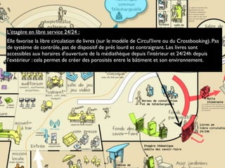 L'étagère en libre service 24/24 :
Elle favorise la libre circulation de livres (sur le modèle de Circul'livre ou du Crossbooking). Pas
de système de contrôle, pas de dispositif de prêt lourd et contraignant. Les livres sont
accessibles aux horaires d'ouverture de la médiathèque depuis l'intérieur et 24/24h depuis
l'extérieur : cela permet de créer des porosités entre le bâtiment et son environnement.
 