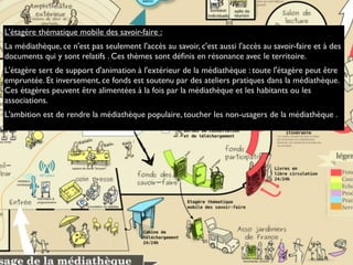 L'étagère thématique mobile des savoir-faire :
La médiathèque, ce n'est pas seulement l'accès au savoir, c'est aussi l'accès au savoir-faire et à des
documents qui y sont relatifs . Ces thèmes sont déﬁnis en résonance avec le territoire.
L'étagère sert de support d'animation à l'extérieur de la médiathèque : toute l'étagère peut être
empruntée. Et inversement, ce fonds est soutenu par des ateliers pratiques dans la médiathèque.
Ces étagères peuvent être alimentées à la fois par la médiathèque et les habitants ou les
associations.
L'ambition est de rendre la médiathèque populaire, toucher les non-usagers de la médiathèque .
 