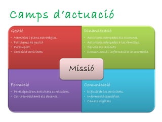 Camps d’actuació 