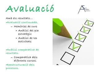 Avaluació Amb els resultats... Avaluació continuada . Memòries de curs Anàlisi del pla estratègic Anàlisi de les activitats Anàlisi comparativa de resultats. Comparativa dels diferents cursos. Reestructuració dels processos. Implementació de la nova activitat 