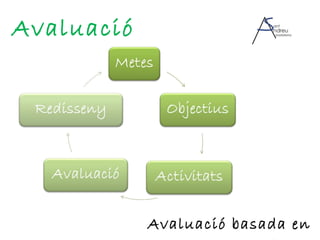 Avaluació Avaluació basada en processos 