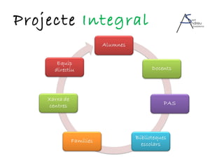 Projecte  Integral 