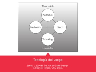 Tetralogía del Juego
Schell, J. (2008). The Art of Game Design:
A book of lenses. CRC press.
 