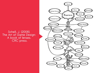 Schell, J. (2008).
The Art of Game Design:
A book of lenses.
CRC press.
 