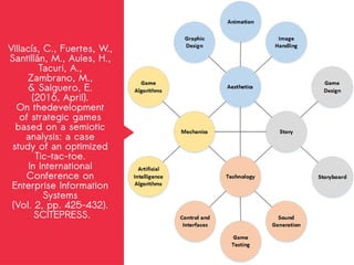 Villacís, C., Fuertes, W.,
Santillán, M., Aules, H.,
Tacuri, A.,
Zambrano, M.,
& Salguero, E.
(2016, April).
On thedevelopment
of strategic games
based on a semiotic
analysis: a case
study of an optimized
Tic-tac-toe.
In International
Conference on
Enterprise Information
Systems
(Vol. 2, pp. 425-432).
SCITEPRESS.
 