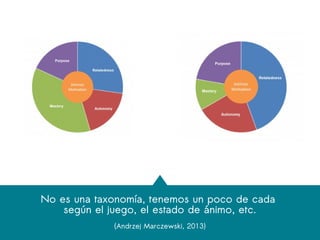 No es una taxonomía, tenemos un poco de cada
según el juego, el estado de ánimo, etc.
(Andrzej Marczewski, 2013)
 