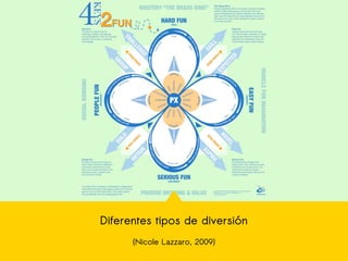 Diferentes tipos de diversión
(Nicole Lazzaro, 2009)
 