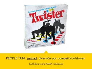 PEOPLE FUN: amistad, diversión por competir/colaborar
La R de la teoría RAMP: relaciones
 