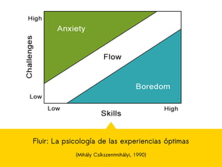 Fluir: La psicología de las experiencias óptimas
(Mihály Csíkszentmihályi, 1990)
 
