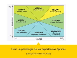 Fluir: La psicología de las experiencias óptimas
(Mihály Csíkszentmihályi, 1990)
 