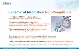 Epidemic of Medication Non-Compliance
• In the US, out of 3.8 billion out prescriptions,
50% of them are taken incorrectly or not at all
• A study of over 75,000 patients found that for
chronic conditions such as high blood pressure, diabetes,
and high cholesterol Rx not filled 20%-22% of the time.
• Poor compliance accounts for 33%-69% of drug-related
adverse events resulting in hospitalisation
• Even among chronically ill patients who regularly fill their prescriptions,
only about half the doses taken are taken as their physicians intend.
• Poor compliance with medication regimens is associated up to 40% of nursing home admissions.
One upshot: Poor medication compliance is implicated in over 125,000 US deaths per year.
 
