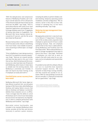 Customer Success Bilcare Ltd.
“With the deduplication and compression
features of NetBackup PureDisk, we’re see-
ing an overall reduction of 91 to 94 percent
in the amount of data we have to back up and
send over the WAN,” says Singh. “And it’s
particularly effective with some of our most
important applications and databases. Our
Exchange database went from 72 gigabytes
of backup data down to 8 gigabytes. Our
Microsoft SQL Server backup volume de-
creased by 97 percent, and the file server
went down by 99 percent.”
Because backup data is now sitting on disk
in the Pune data center, Bilcare is benefitting
from much faster, more reliable recoveries,
since recovering an offsite tape is no longer
required.
“Prior to NetBackup, it was taking around six
hours for IT to respond to a recovery request,”
says Singh. “Now we can respond quickly,
and have the data back to the user in less
than an hour. Both the backup and the recov-
ery success rates have been over 95 percent
with NetBackup, which means it’s been twice
as reliable over the existing solution. And
NetBackup is extremely user friendly—it
does not require any major training, so any
IT employee can easily work with it.”
Fourfold faster server recovery from
bare metal
NetBackup Microsoft SQL Server Agent al-
lows Bilcare to perform hot, non-disruptive
backups of SQL Server data, while NetBackup
Desktop and Laptop Option ensures that
data on desktops and laptops is protected,
whether those computers are on- or offline.
“Users no longer have the ability to cancel
the backups, but it’s not an issue now anyway
because we do not experience any degrada-
tion in client or network performance with
NetBackup and PureDisk,” says Singh.
Bare-metal restore functionality, now
included in the standard NetBackup client
license, provides all the files and services
necessary to perform system recovery,
including the ability to perform diskless net-
work booting, temporary operating system
installation, and disk configuration. “We can
restore a server in less than an hour now,
instead of spending four to five hours
rebuilding manually,” says Singh.
Reducing storage management time
by 96 percent
Managing data protection is now much easi-
er for Bilcare’s IT department. Previously,
each of the six data centers required a local
employee to spend around 15 hours a week
managing backups. Now, one employee
spends three to four hours a week adminis-
tering NetBackup and PureDisk from the
Pune data center. “We’ve reduced 90 hours a
week of storage management time down to
three or four hours,” says Singh. “And those
IT employees are now free to work on
projects that will create value for our com-
pany, such as virtualization and several other
projects.”
If a problem arises with the software, Bilcare
can turn to round-the-clock Symantec
Essential Support Services. “We trust
Symantec to keep things running smoothly,
and they respond very quickly to our re-
quests. With our data growing at around 50
percent annually, it’s important to know that
we’re in good hands.” says Singh.
1.
Source: Emerging economies represent ‘pharmerging’
pharma markets, http://www.healthcare-packaging.com/
archives/2010/03/emerging_economies_represent_p.php
Copyright © 2010 Symantec Corporation. All rights reserved. Symantec, the Symantec logo, NetBackup, and PureDisk are all trademarks or registered trademarks of Symantec Corporation or its affiliates in the
United States and other countries. Other names may be trademarks of their respective owners.
 