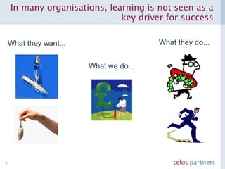 In many organisations, learning is not seen as a key driver for success What they want... What we do... What they do... 