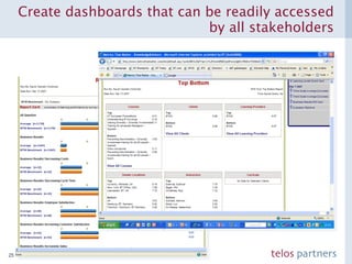 Create dashboards that can be readily accessed by all stakeholders 