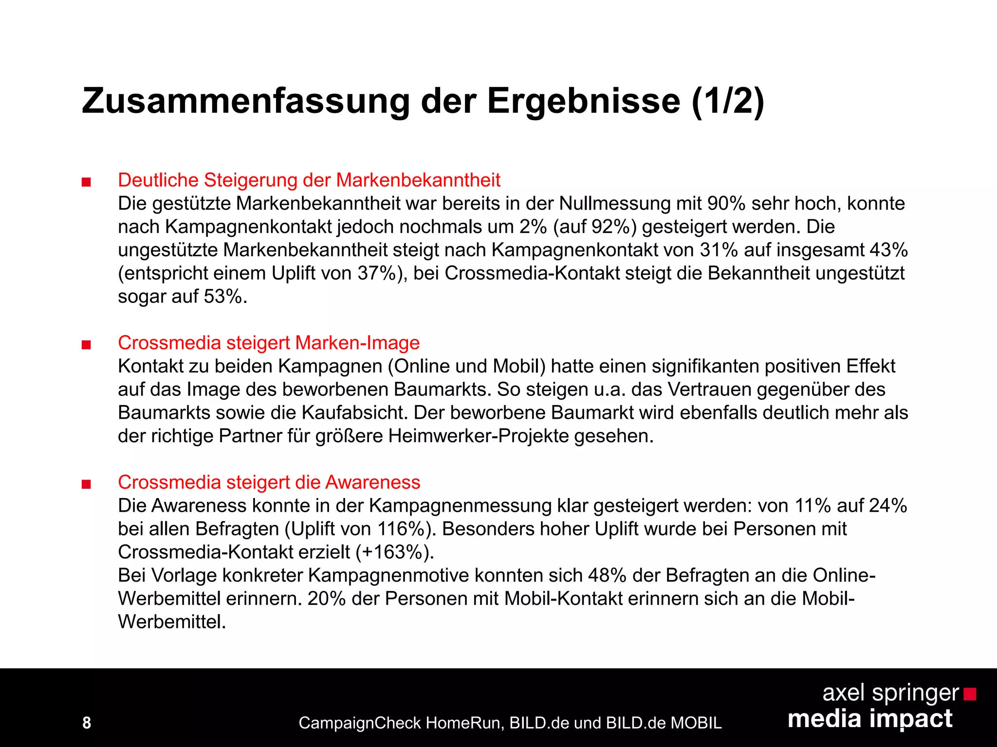 8
Zusammenfassung der Ergebnisse (1/2)
■ Deutliche Steigerung der Markenbekanntheit
Die gestützte Markenbekanntheit war bereits in der Nullmessung mit 90% sehr hoch, konnte
nach Kampagnenkontakt jedoch nochmals um 2% (auf 92%) gesteigert werden. Die
ungestützte Markenbekanntheit steigt nach Kampagnenkontakt von 31% auf insgesamt 43%
(entspricht einem Uplift von 37%), bei Crossmedia-Kontakt steigt die Bekanntheit ungestützt
sogar auf 53%.
■ Crossmedia steigert Marken-Image
Kontakt zu beiden Kampagnen (Online und Mobil) hatte einen signifikanten positiven Effekt
auf das Image des beworbenen Baumarkts. So steigen u.a. das Vertrauen gegenüber des
Baumarkts sowie die Kaufabsicht. Der beworbene Baumarkt wird ebenfalls deutlich mehr als
der richtige Partner für größere Heimwerker-Projekte gesehen.
■ Crossmedia steigert die Awareness
Die Awareness konnte in der Kampagnenmessung klar gesteigert werden: von 11% auf 24%
bei allen Befragten (Uplift von 116%). Besonders hoher Uplift wurde bei Personen mit
Crossmedia-Kontakt erzielt (+163%).
Bei Vorlage konkreter Kampagnenmotive konnten sich 48% der Befragten an die Online-
Werbemittel erinnern. 20% der Personen mit Mobil-Kontakt erinnern sich an die Mobil-
Werbemittel.
CampaignCheck HomeRun, BILD.de und BILD.de MOBIL
 