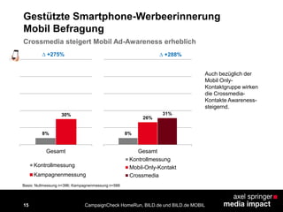 8%
26%
31%
Gesamt
Kontrollmessung
Mobil-Only-Kontakt
Crossmedia
15
Gestützte Smartphone-Werbeerinnerung
Mobil Befragung
CampaignCheck HomeRun, BILD.de und BILD.de MOBIL
8%
30%
Gesamt
Kontrollmessung
Kampagnenmessung
∆ +275% ∆ +288%
Auch bezüglich der
Mobil Only-
Kontaktgruppe wirken
die Crossmedia-
Kontakte Awareness-
steigernd.
Crossmedia steigert Mobil Ad-Awareness erheblich
Basis: Nullmessung n=396; Kampagnenmessung n=566
 