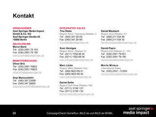 25
Kontakt
INTEGRATED SALES
Tina Siebs
Region Nord / Hamburg (Nielsen I)
Tel: (040) 347 26135
Fax: (040) 347 26140
tina.siebs@axelspringer.de
Sven Heintges
Region West (Nielsen II)
Tel: (0211) 1592-68 34
Fax: (0211) 1592-68 36
sven.heintges@axelspringer.de
Marc Lücke
Region Mitte (Nielsen IIIa)
Tel: (069) 9623 85-31
Fax: (069) 9623 85-34
marc.luecke@axelspringer.de
Daniel Seiler
Region Süd-West (Nielsen IIIb)
Tel: (0711) 3199 127
Fax: (0711) 3199 130
daniel.seiler@axelspringer.de
Daniel Maubach
Region Süd (Nielsen IV)
Tel: (089) 211 034 88
Fax: (089) 211 034 30
daniel.maubach@axelspringer.de
Daniel Papra
Region Ost (Nielsen V - VII)
Tel: (030) 2591 79-021
Fax: (030) 2591 79-195
daniel.papra@axelspringer.de
Moritz Minkus
International Sales
Tel: (030) 2591 -72569
moritz.minkus@axelspringer.de
HERAUSGEBER
Axel Springer Media Impact
GmbH & Co. KG
Axel-Springer-Straße 65
10888 Berlin
SALES-ONLINE
Marco Barei
Tel: (030) 2591-79 163
Fax: (030) 2591-79 195
marco.barei@axelspringer.de
MARKTFORSCHUNG
Oliver Brix
Tel: (030) 2591 76822
Fax: (030) 2591 76823
oliver.brix@axelspringer.de
Anja Manouchehri
Tel: (040) 347 23568
Fax: (040) 347 26600
anja.manouchehri@axelspringer.de
25 CampaignCheck HomeRun, BILD.de und BILD.de MOBIL
 